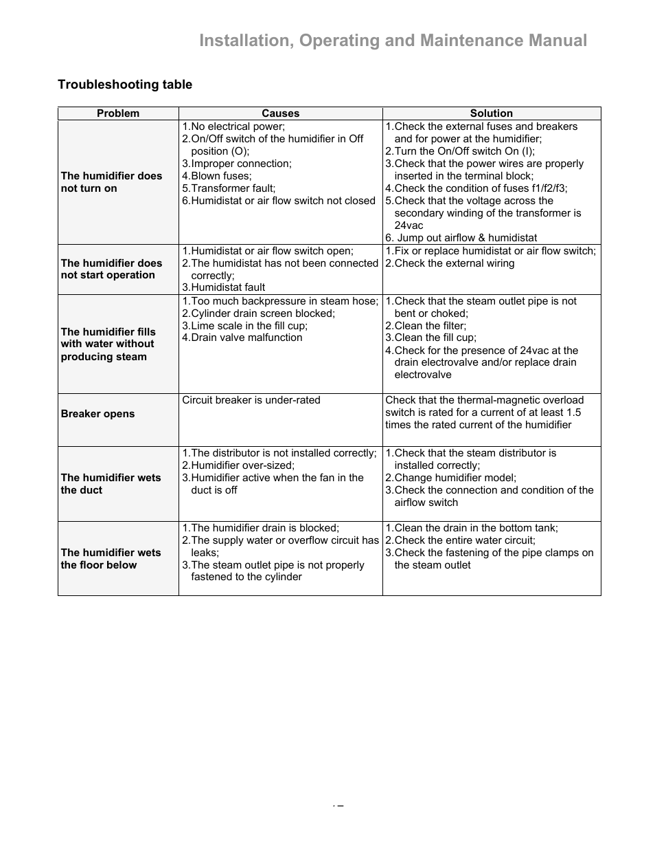 Installation, operating and maintenance manual | Elite Steam humidifier User Manual | Page 17 / 24