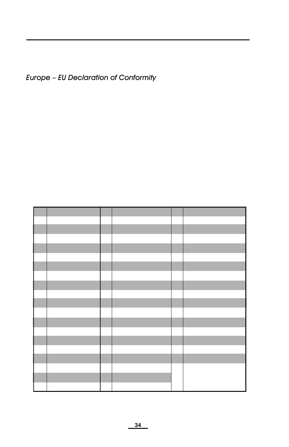 Europe – eu declaration of conformity | EDGE Tech QL Series User Manual | Page 34 / 78