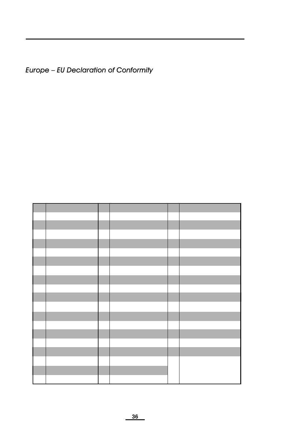 Pcmcia 802.11b for ql 420, Europe – eu declaration of conformity | EDGE Tech QL Series User Manual | Page 36 / 78