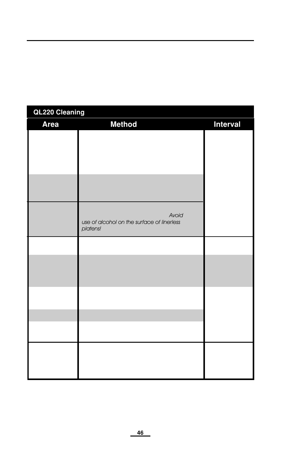 Area method interval | EDGE Tech QL Series User Manual | Page 46 / 78