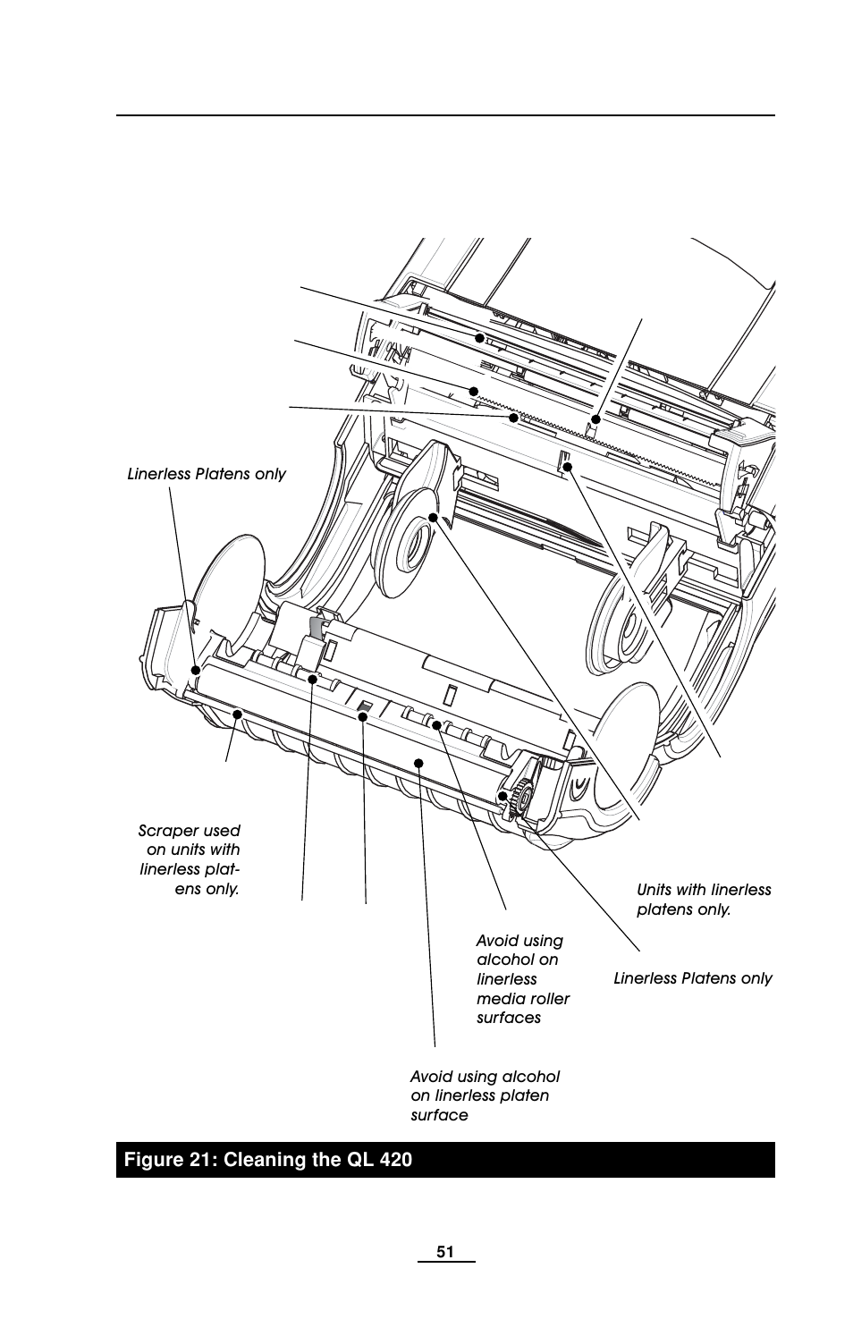 Ql 420 cleaning, Linerless platen roller, Tear bar | Edge guides, Exterior, Linerless platen, Peel bar, Printhead, Sensors, Linerless | EDGE Tech QL Series User Manual | Page 51 / 78