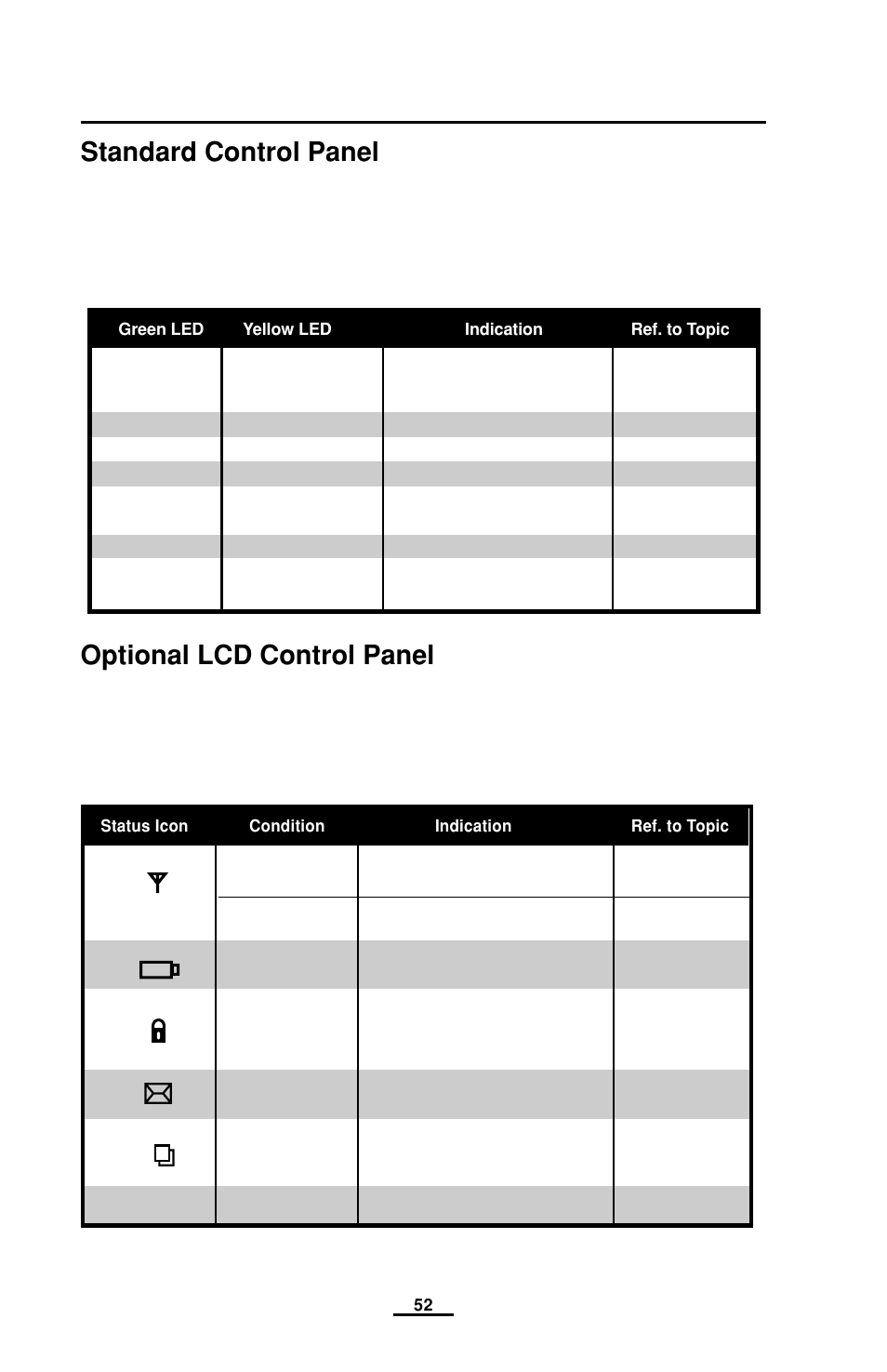 Troubleshooting, Standard control panel, Optional lcd control panel | Lcd control panel, Standard control panel indicators, Standard control panel optional lcd control panel, Troubleshooting standard control panel | EDGE Tech QL Series User Manual | Page 52 / 78