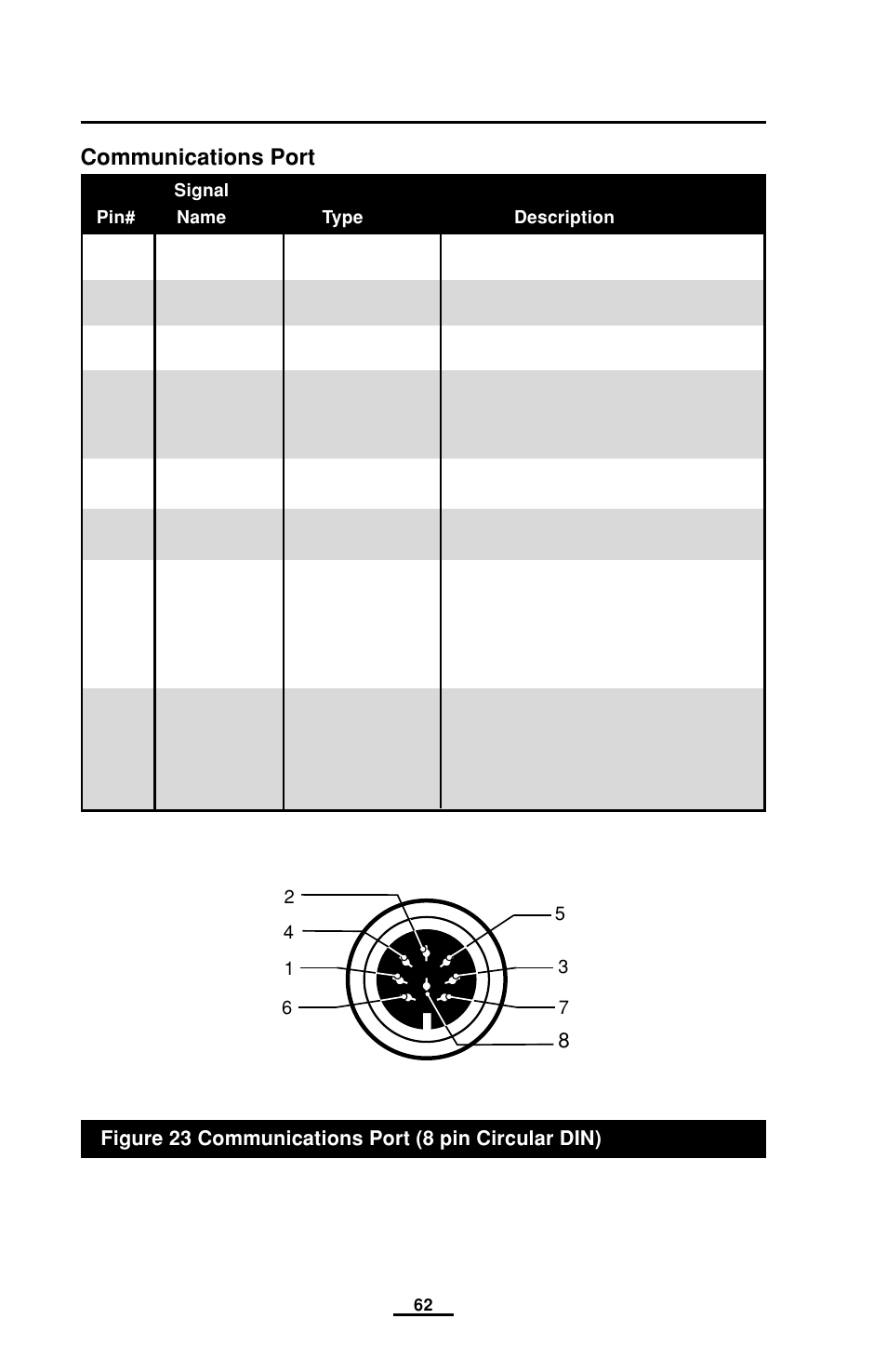 Communications port, Connector signals | EDGE Tech QL Series User Manual | Page 62 / 78