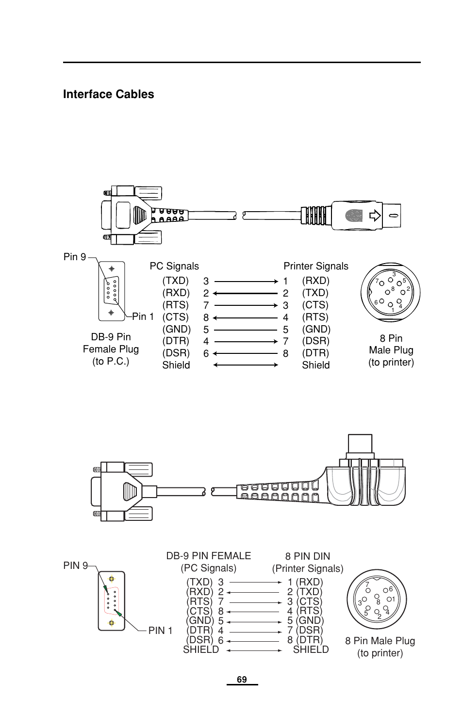 Appendix a- interface cables, Appendix a, Interface cables | EDGE Tech QL Series User Manual | Page 69 / 78