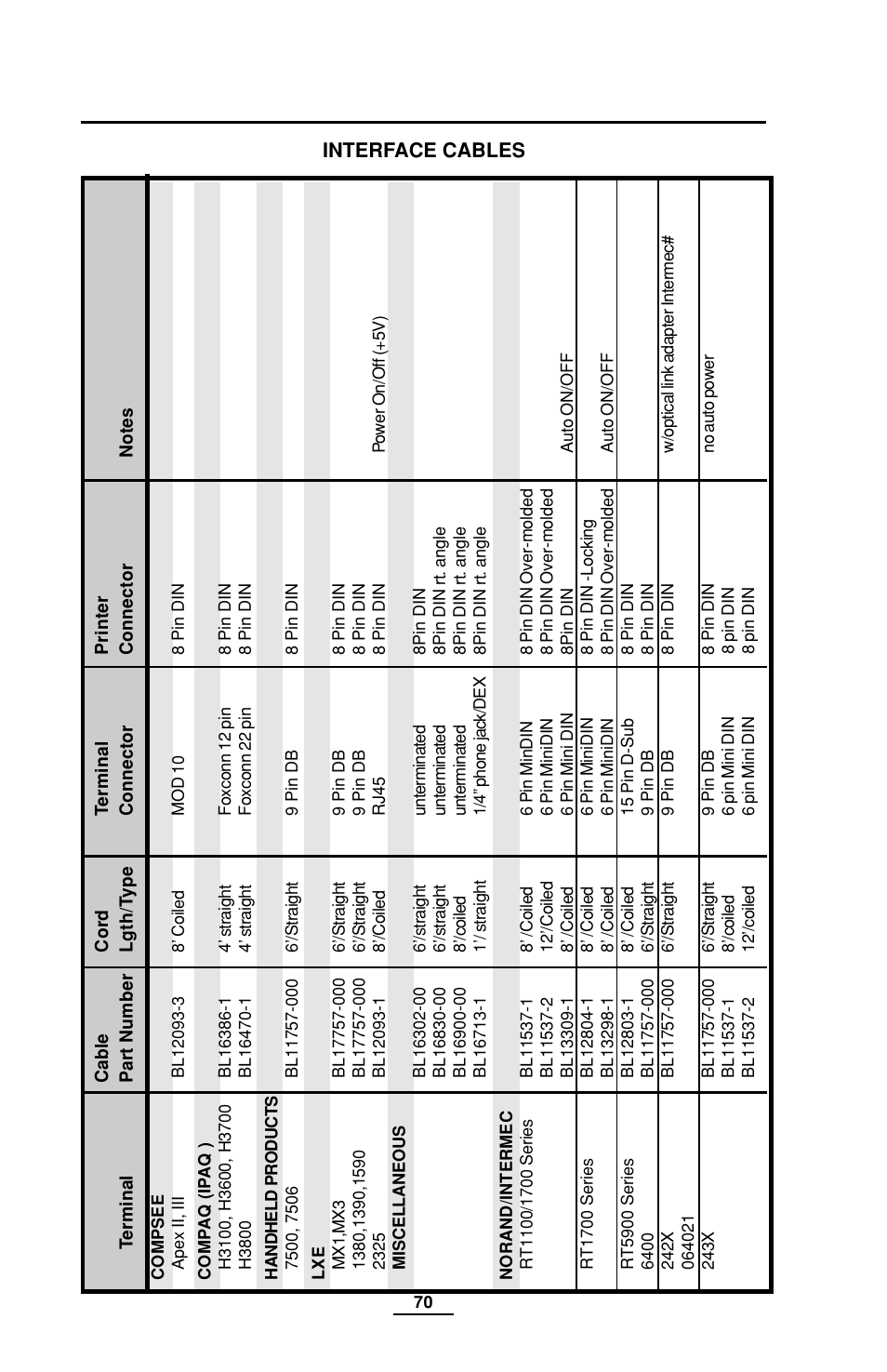 Appendix a | EDGE Tech QL Series User Manual | Page 70 / 78