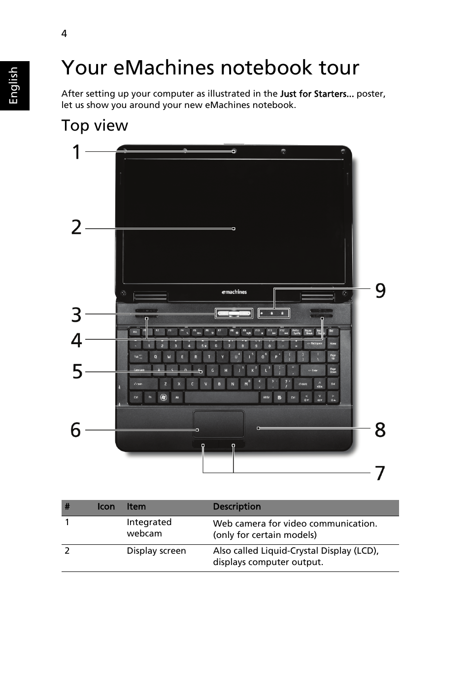 Your emachines notebook tour, Top view | eMachines D525 Series User Manual | Page 4 / 11