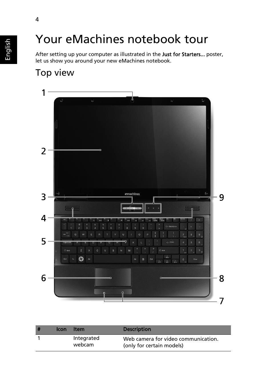 Your emachines notebook tour, Top view | eMachines E627 Series User Manual | Page 4 / 11
