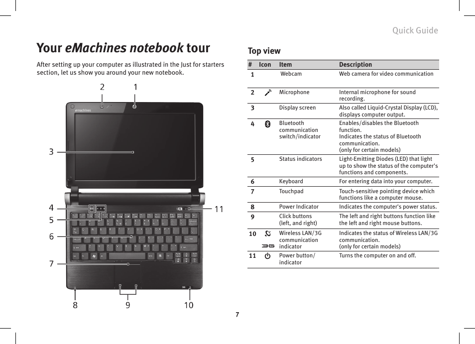 Quick guide, Top view | eMachines eM250 series User Manual | Page 9 / 12
