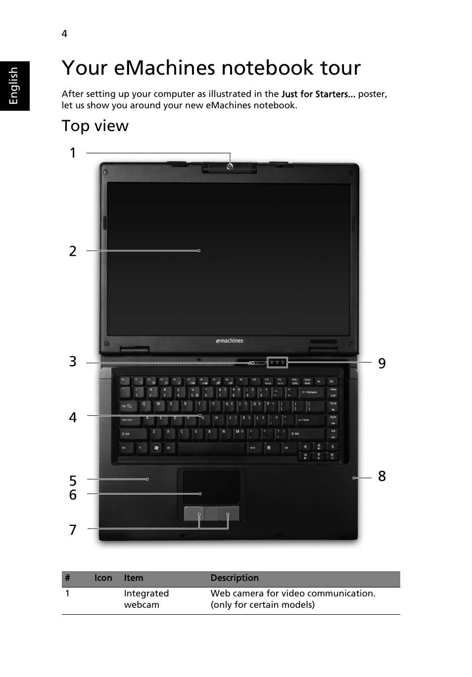 Your emachines notebook tour, Top view | eMachines E620 Series User Manual | Page 4 / 11