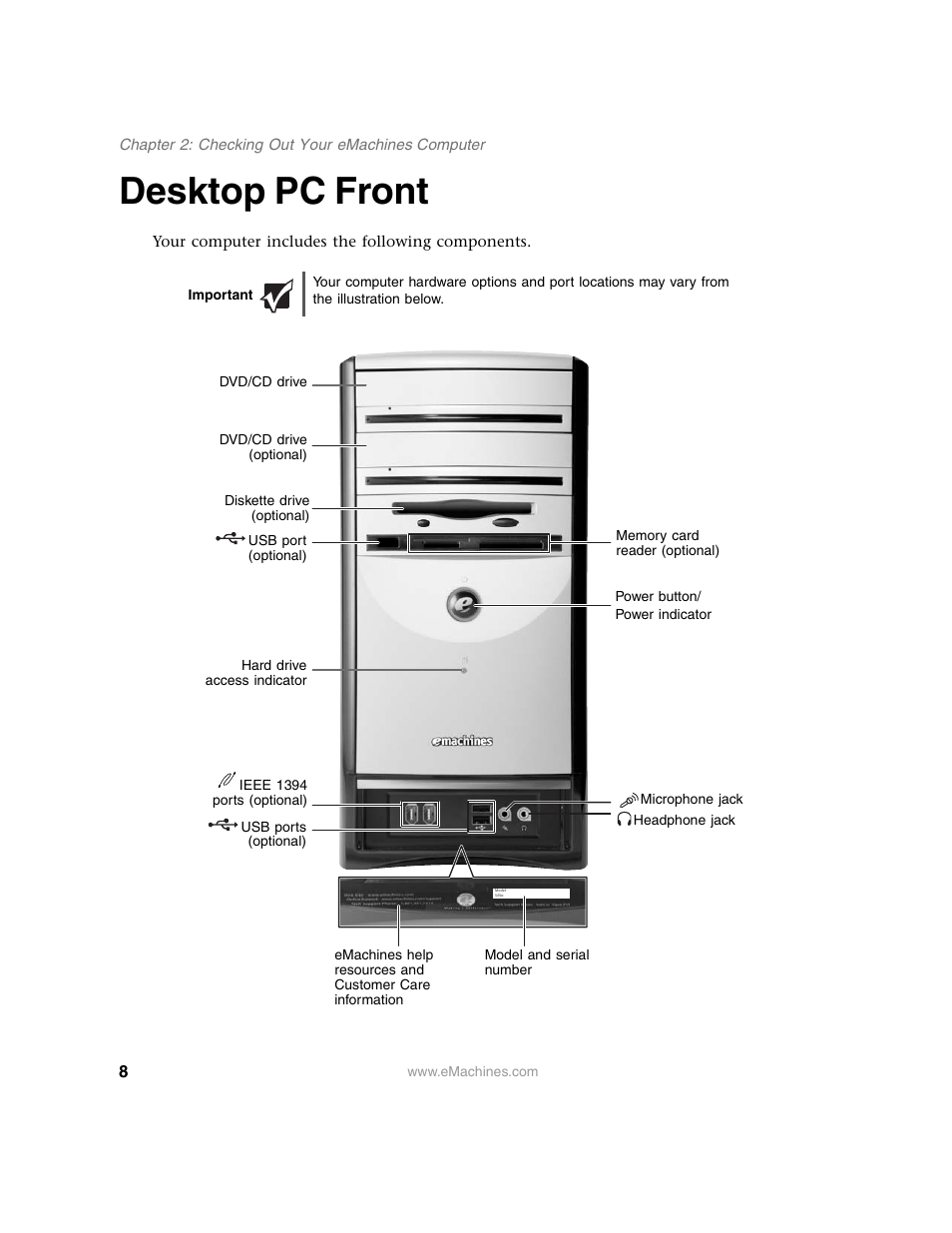 Desktop pc front, Important | eMachines 13 User Manual | Page 14 / 96