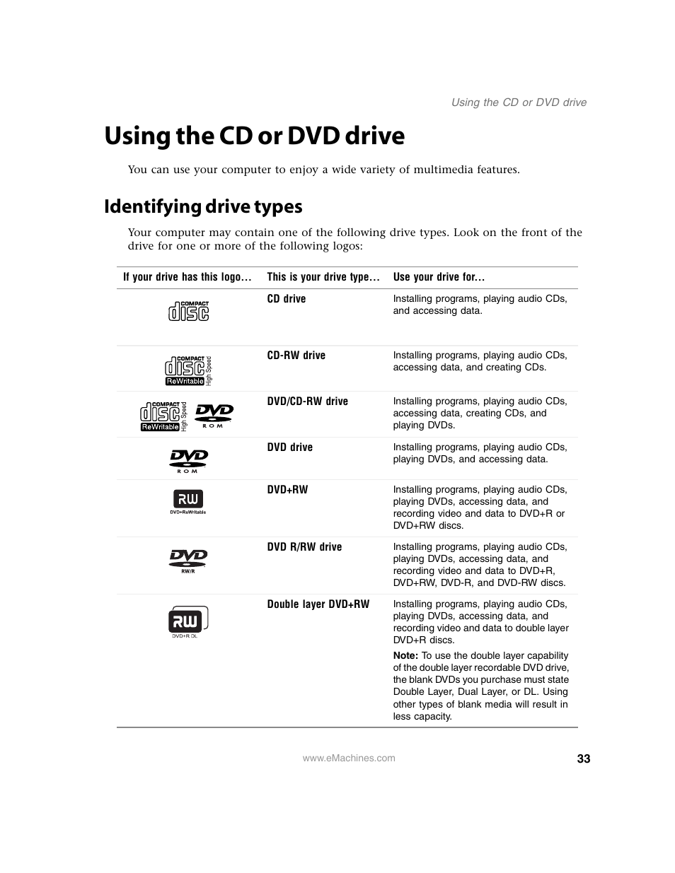 Using the cd or dvd drive, Identifying drive types | eMachines 13 User Manual | Page 39 / 96