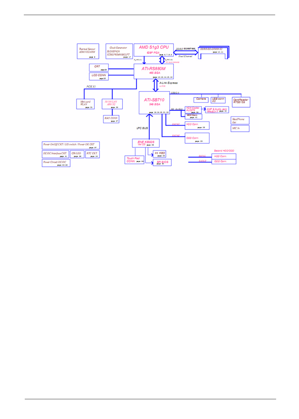 System block diagram | eMachines G630 User Manual | Page 13 / 198