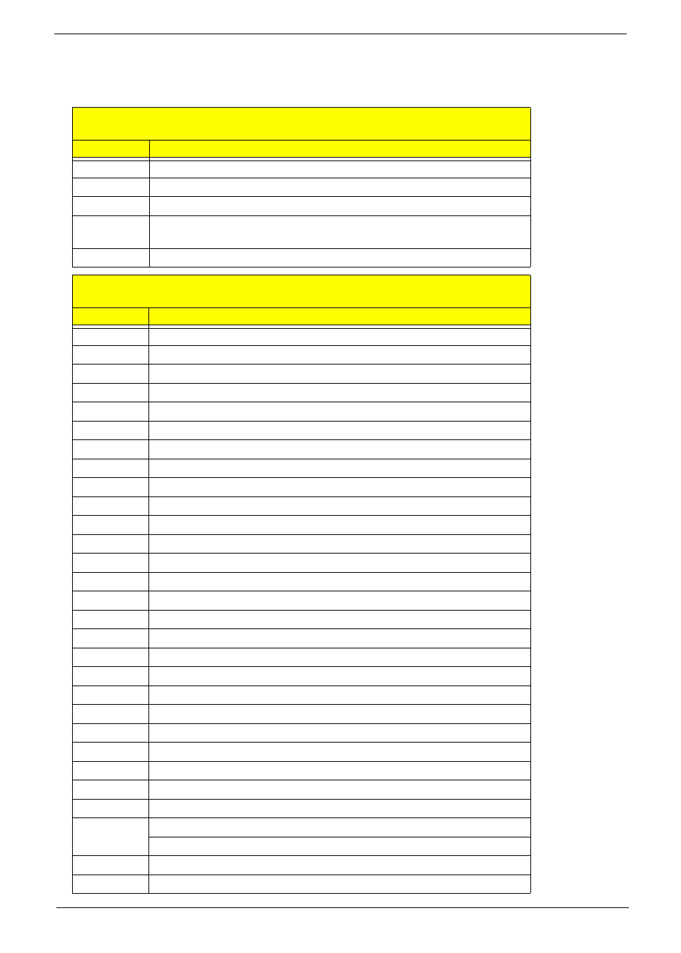 Post codes | eMachines G630 User Manual | Page 141 / 198