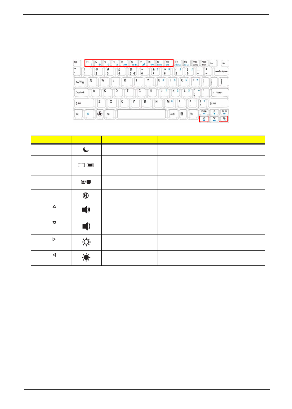 Hot keys | eMachines G630 User Manual | Page 23 / 198