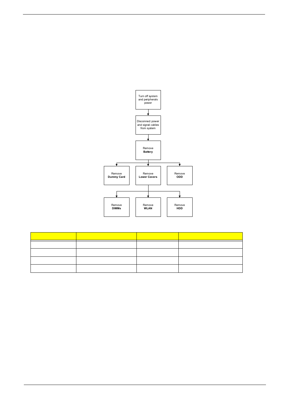 External module disassembly process, External modules disassembly flowchart | eMachines G630 User Manual | Page 49 / 198