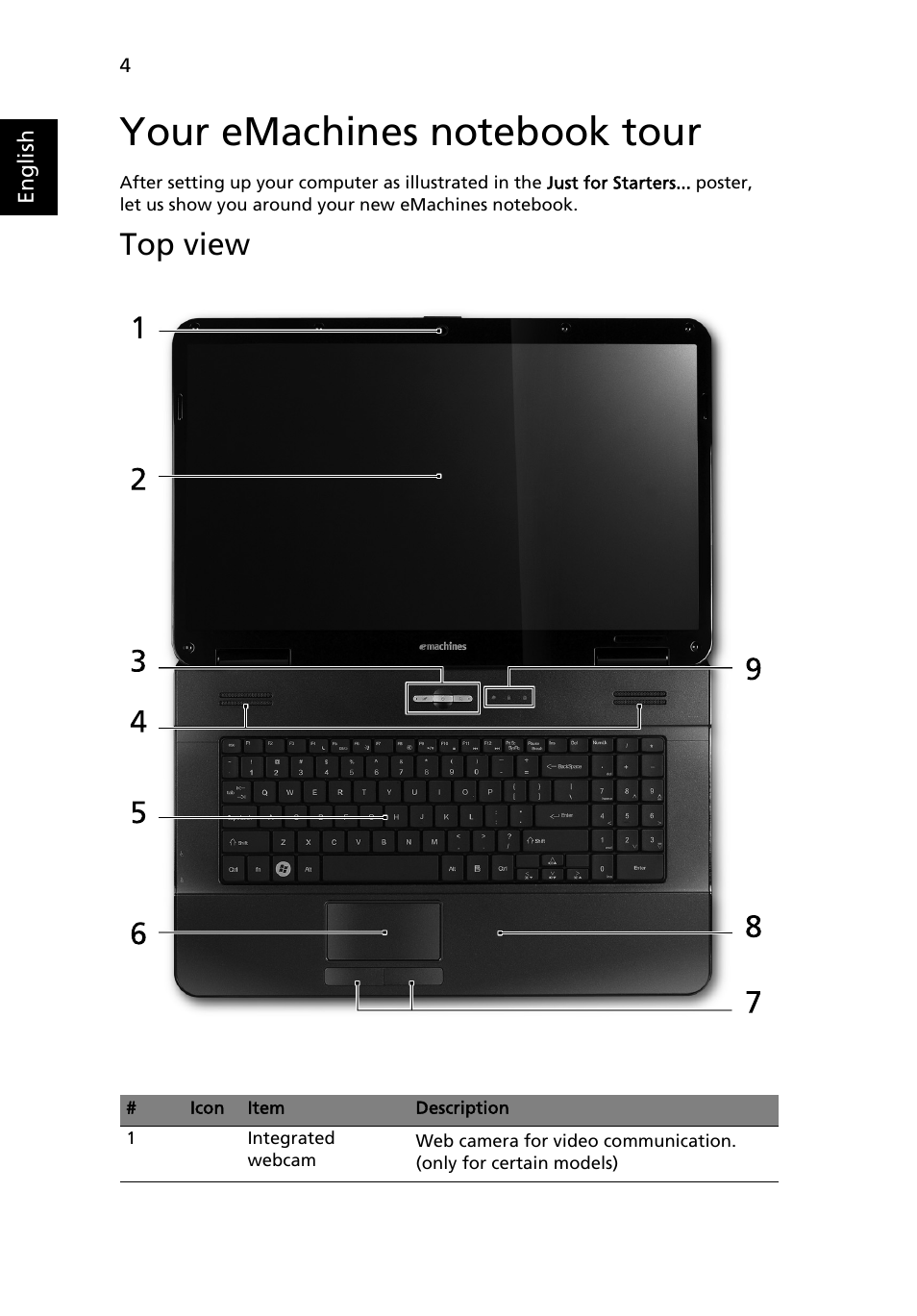 Your emachines notebook tour, Top view | eMachines G625 Series User Manual | Page 4 / 11