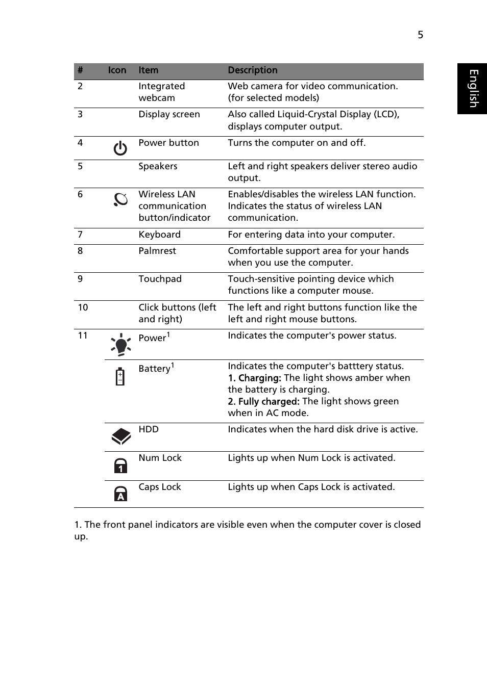 Eng lis h | eMachines E520 Series User Manual | Page 5 / 11