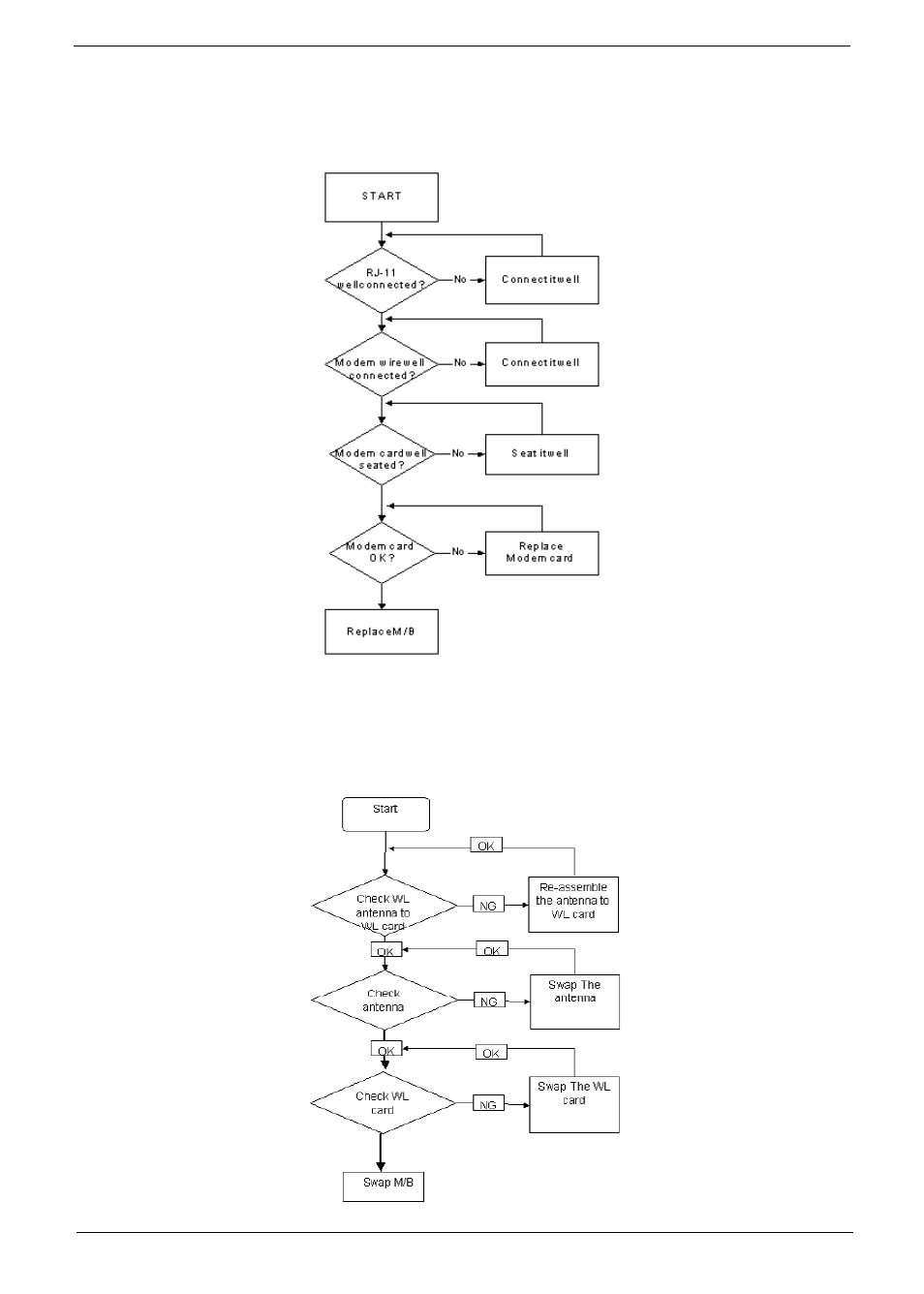 Modem function failure wireless function failure, Age 119, Modem function failure | Wireless function failure | eMachines D720 User Manual | Page 129 / 174