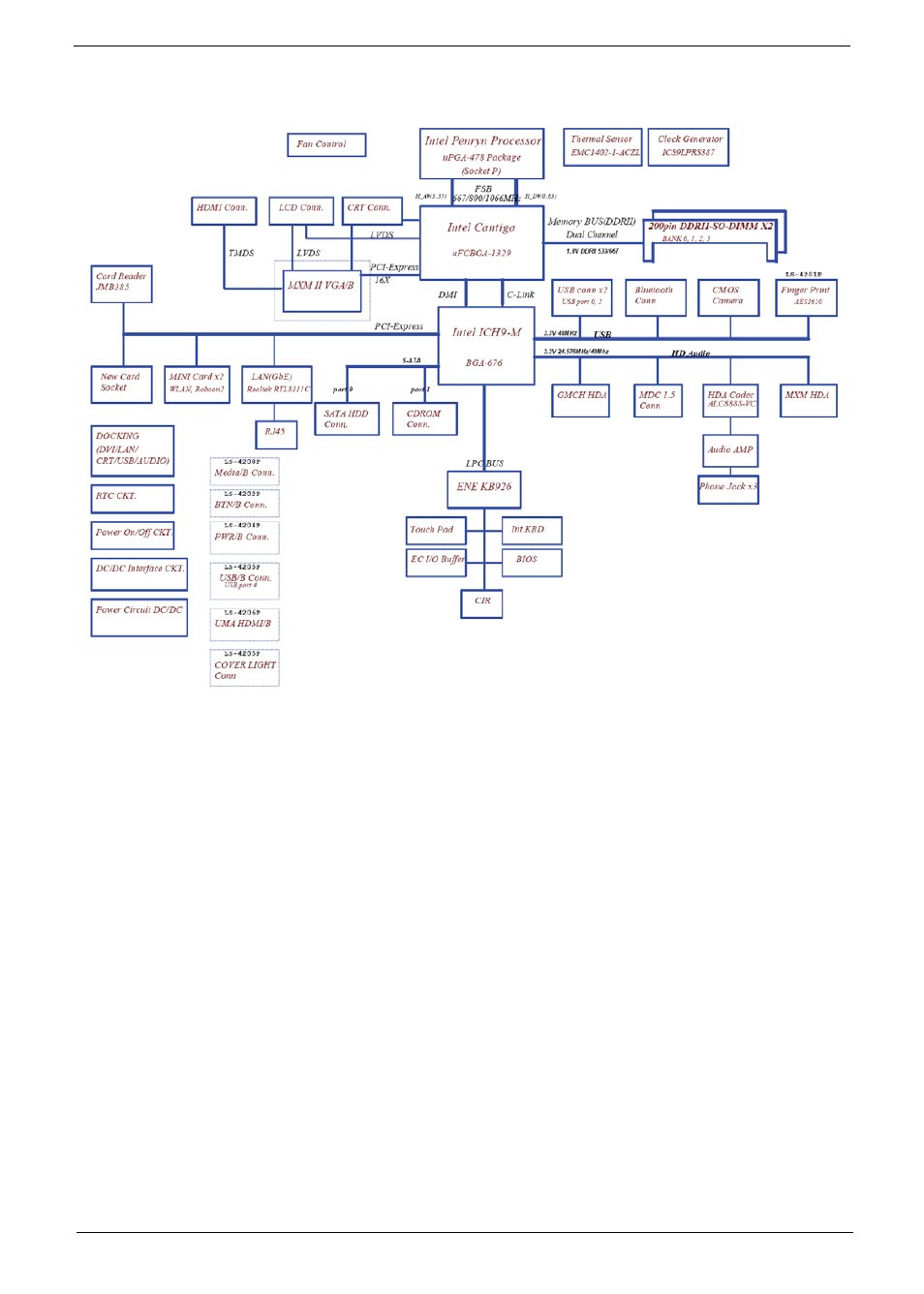 System block diagram | eMachines D720 User Manual | Page 13 / 174