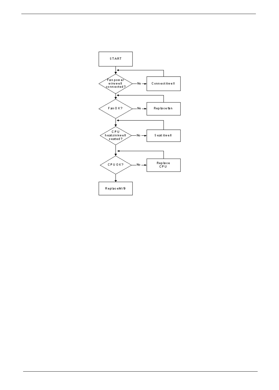 Thermal unit failure external mouse failure, Thermal unit failure, External mouse failure | eMachines D720 User Manual | Page 130 / 174