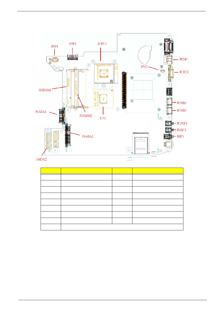 Bottom view | eMachines D720 User Manual | Page 140 / 174