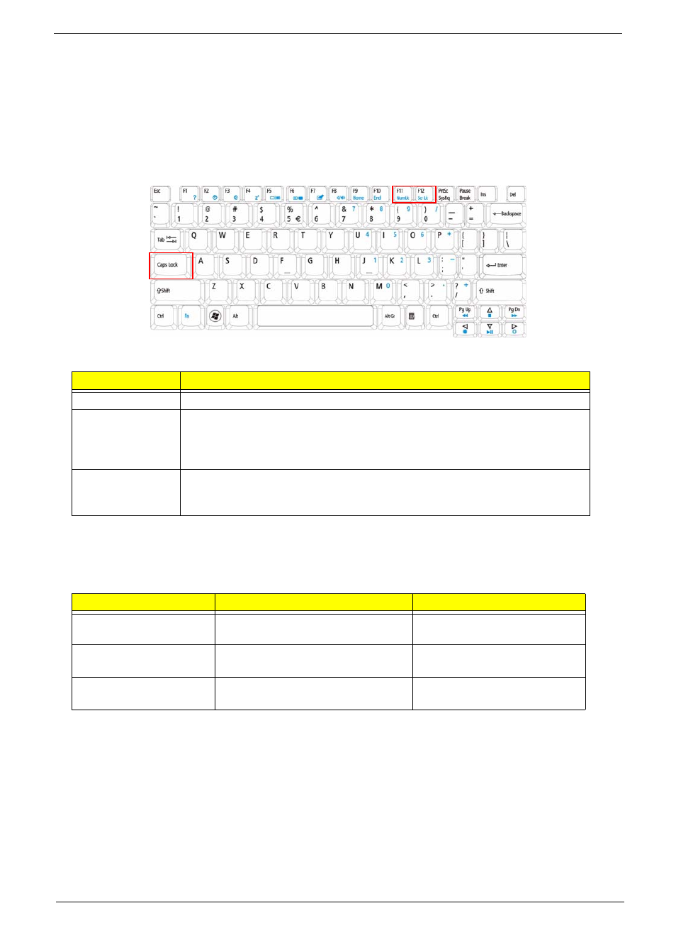 Using the keyboard, Lock keys and embedded numeric keypad | eMachines D720 User Manual | Page 21 / 174