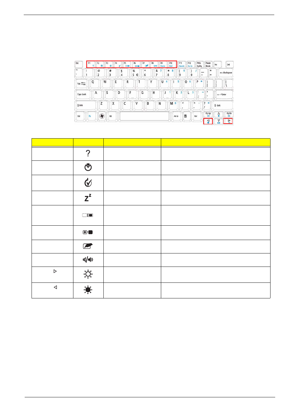 Hot keys | eMachines D720 User Manual | Page 23 / 174
