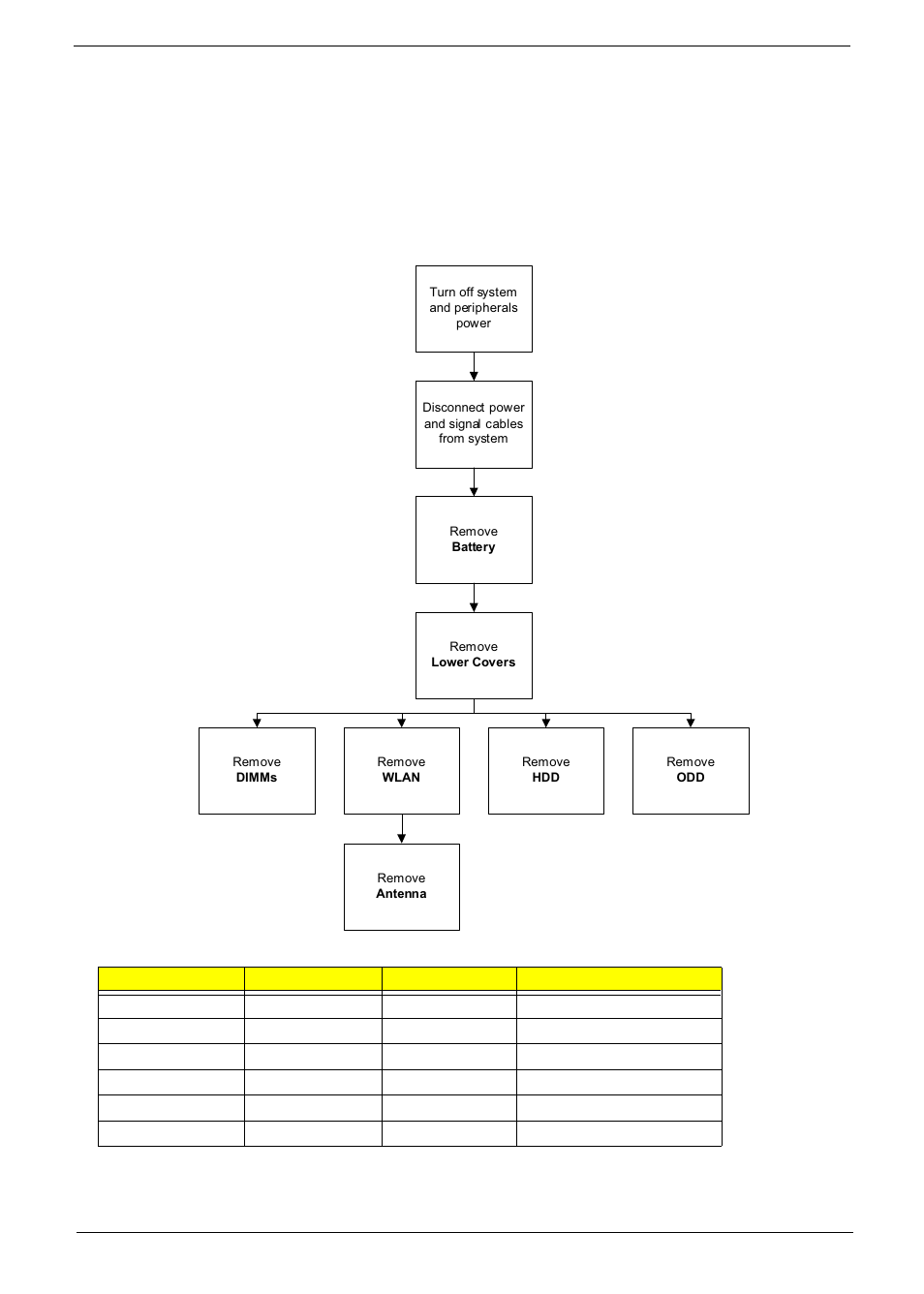 External module disassembly process, External modules disassembly flowchart | eMachines D720 User Manual | Page 53 / 174