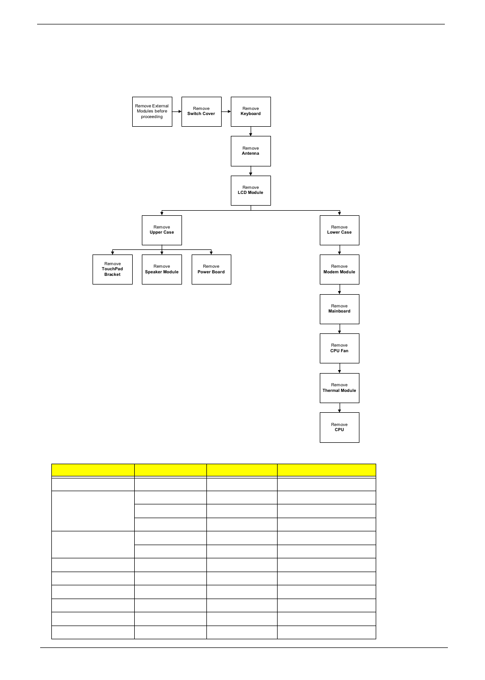 Main unit disassembly process, Main unit disassembly flowchart | eMachines D720 User Manual | Page 64 / 174
