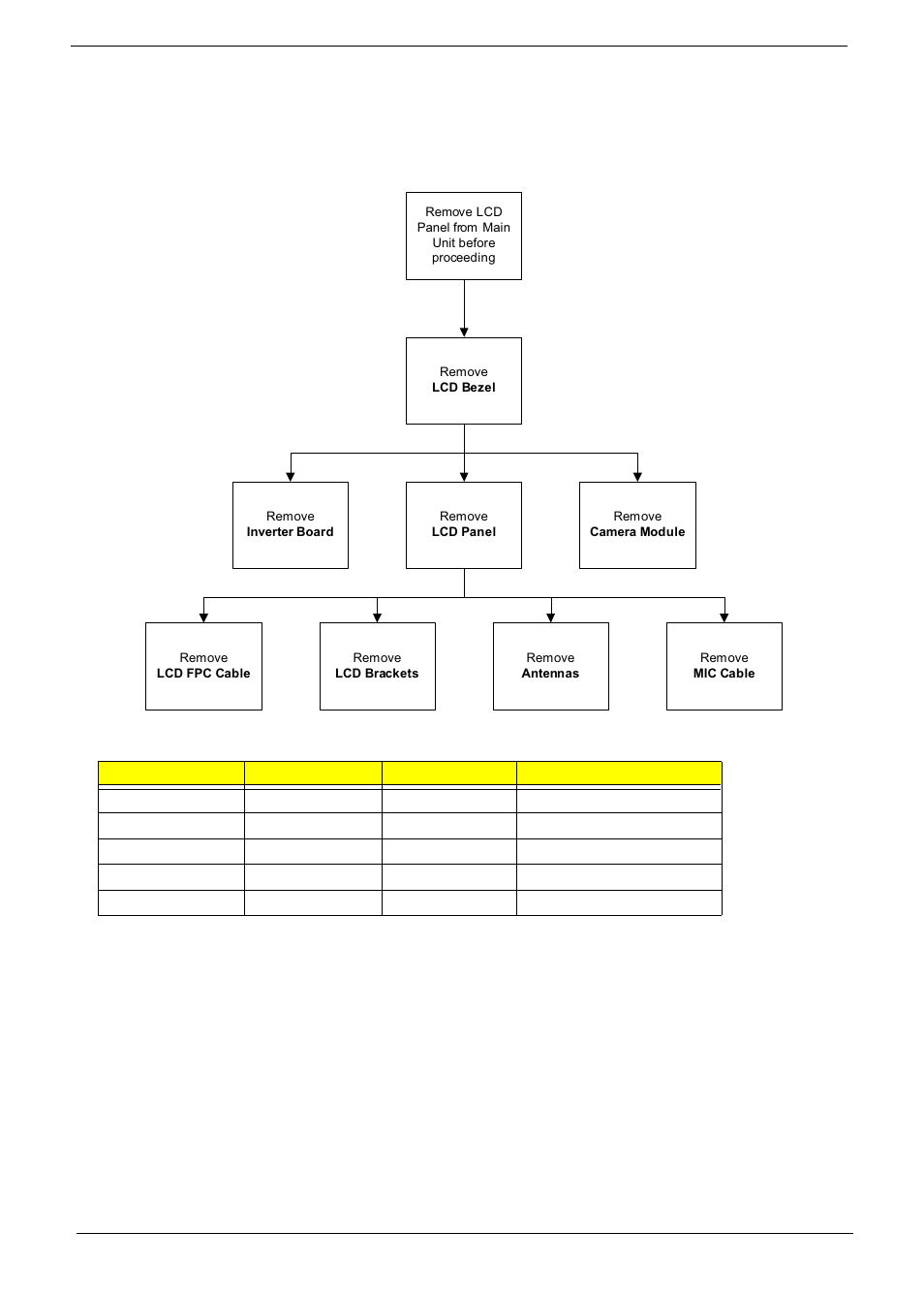 Lcd module disassembly process, Lcd module disassembly flowchart | eMachines D720 User Manual | Page 86 / 174