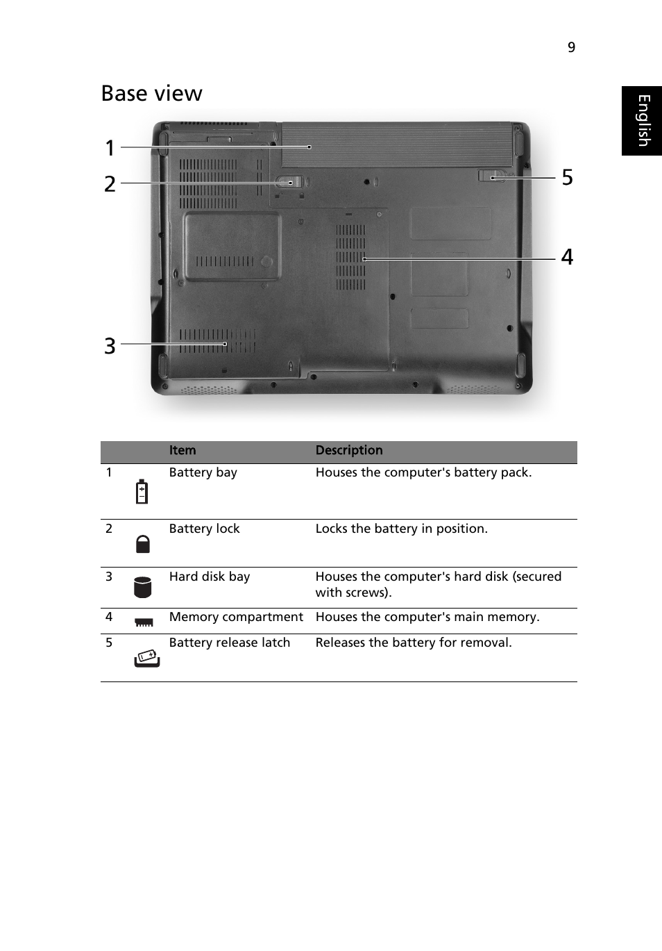 Base view | eMachines D620 User Manual | Page 9 / 11