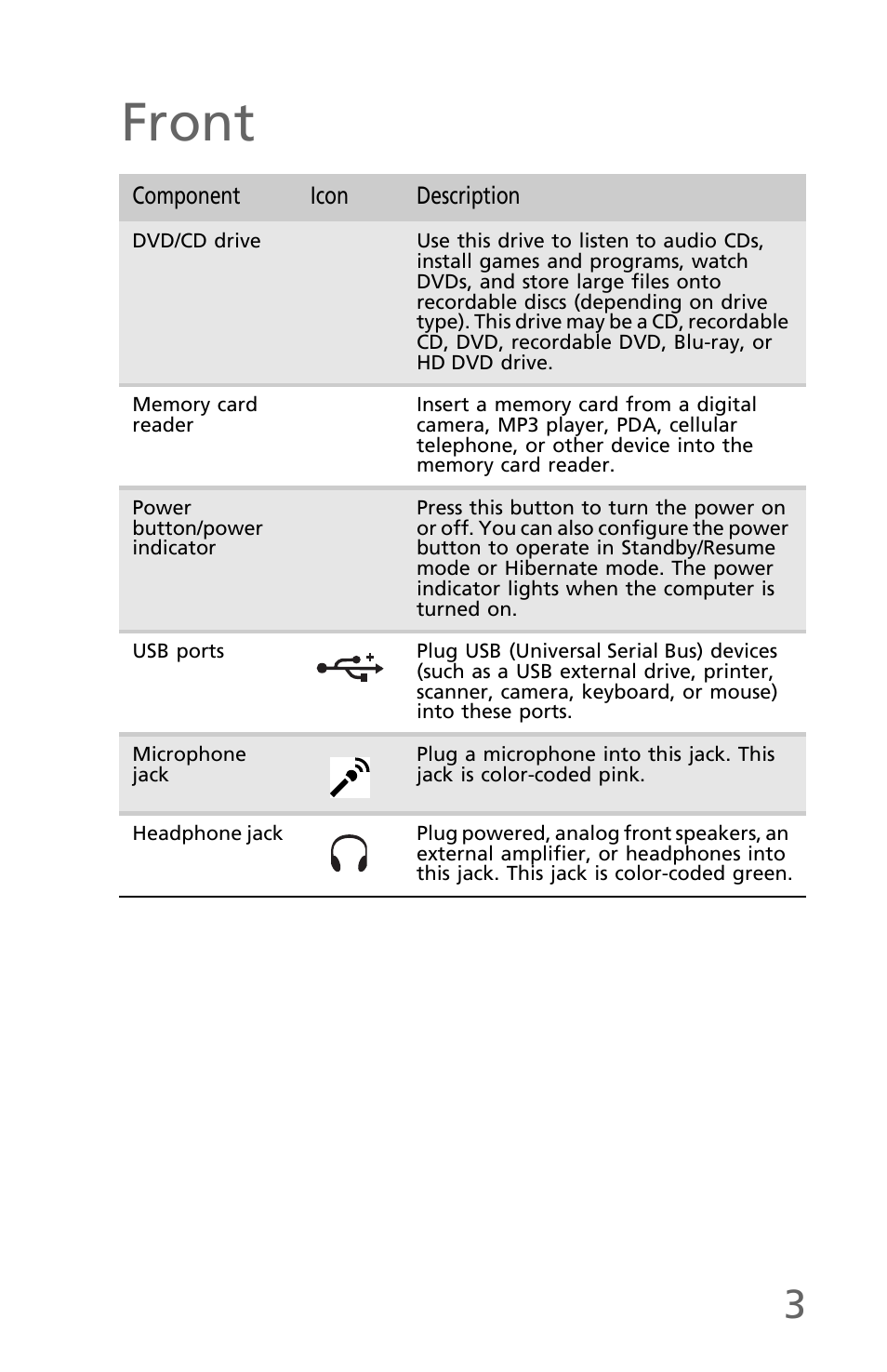 Front | eMachines EM001 User Manual | Page 13 / 69