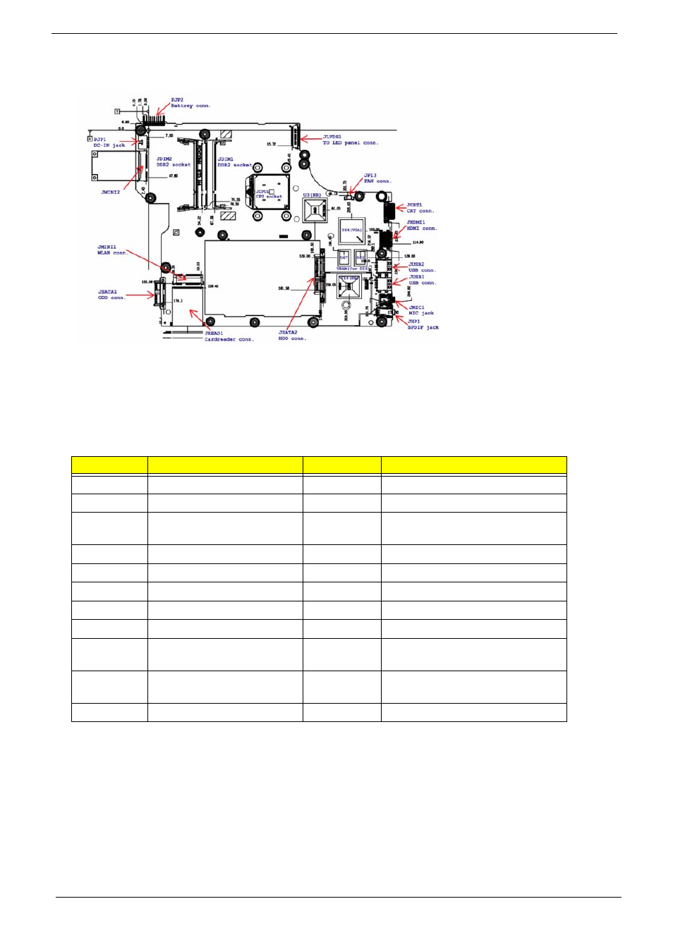 Bottom view | eMachines E628 User Manual | Page 184 / 224