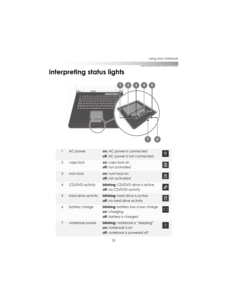 Interpreting status lights | eMachines AAFW53700001K0 User Manual | Page 32 / 77