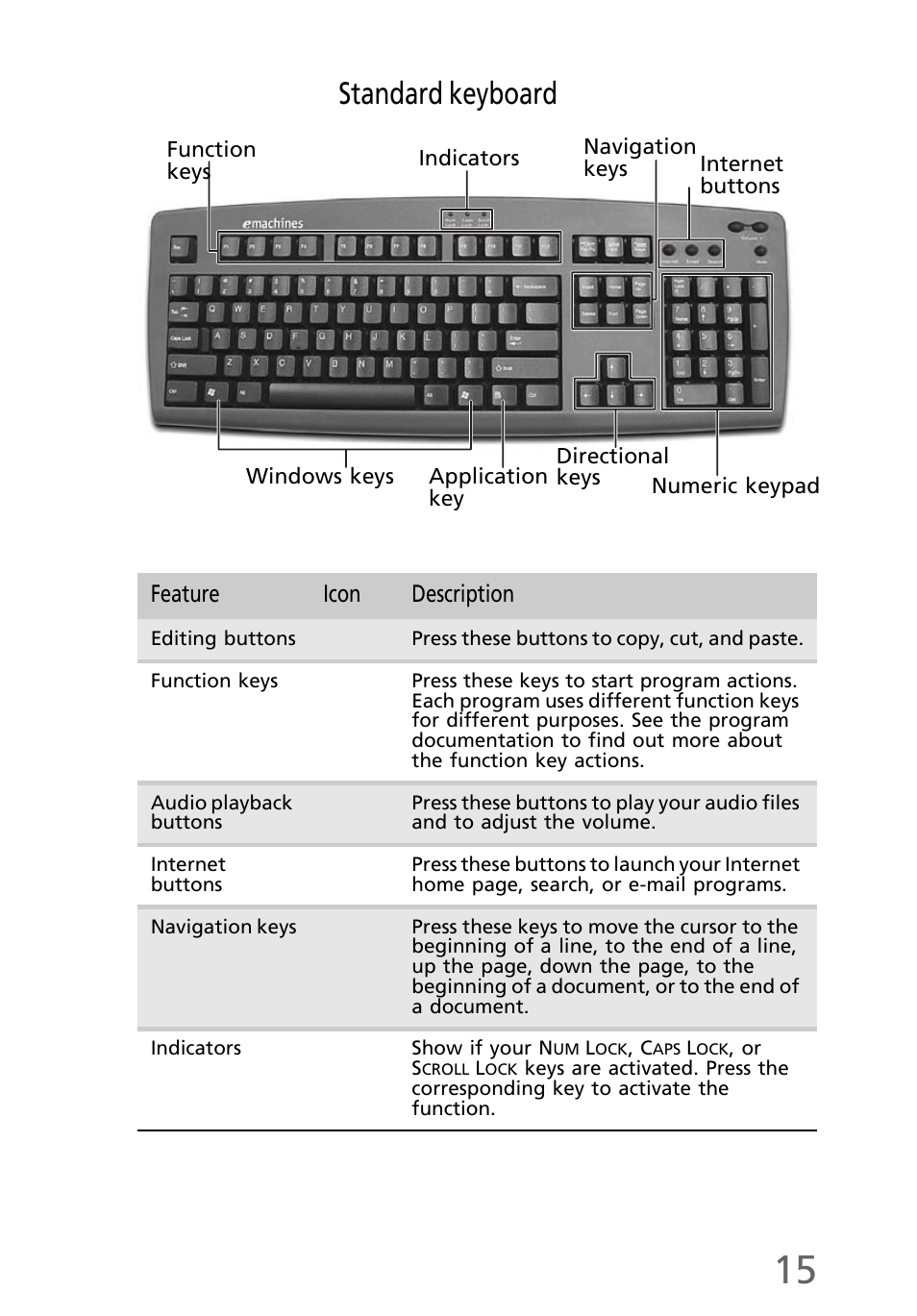 Standard keyboard, Feature icon description | eMachines EL1200 Series User Manual | Page 25 / 82