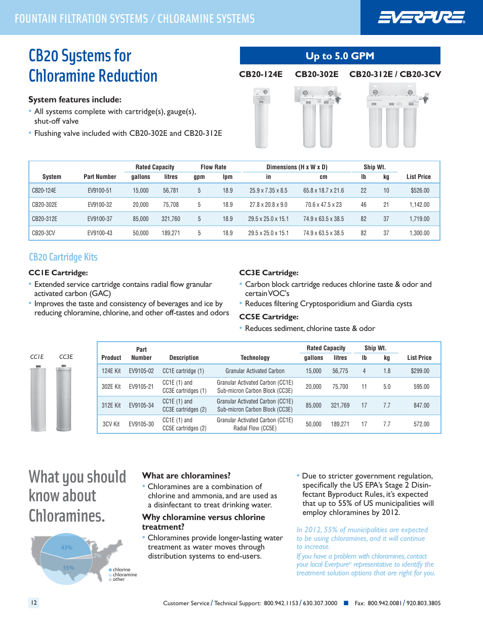 Cb20 systems for chloramine reduction, What you should know about chloramines, Fountain filtration systems / chloramine systems | Cb20 cartridge kits, Up to 5.0 gpm | Everpure QC7I Single-MH2 User Manual | Page 14 / 68