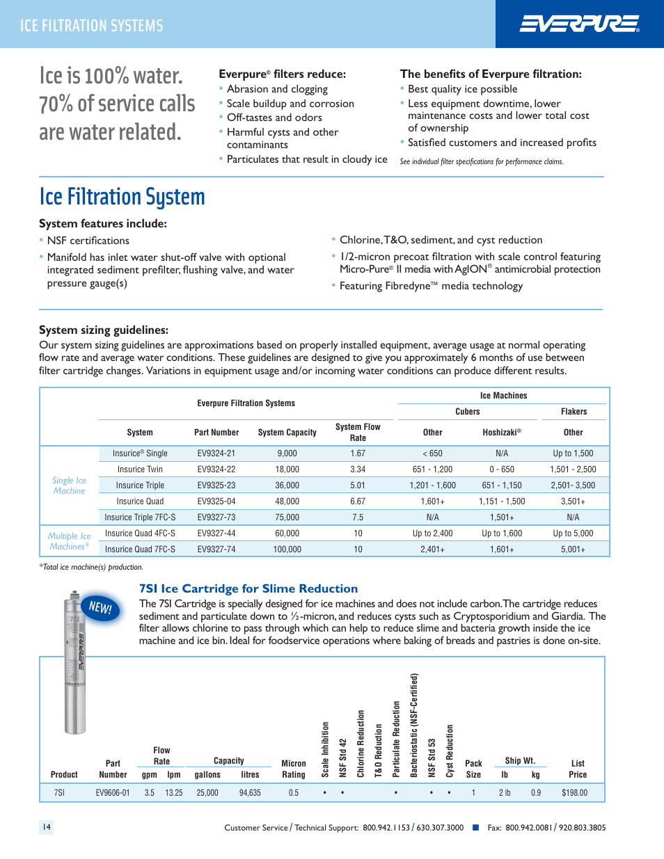 Ice filtration systems | Everpure QC7I Single-MH2 User Manual | Page 16 / 68