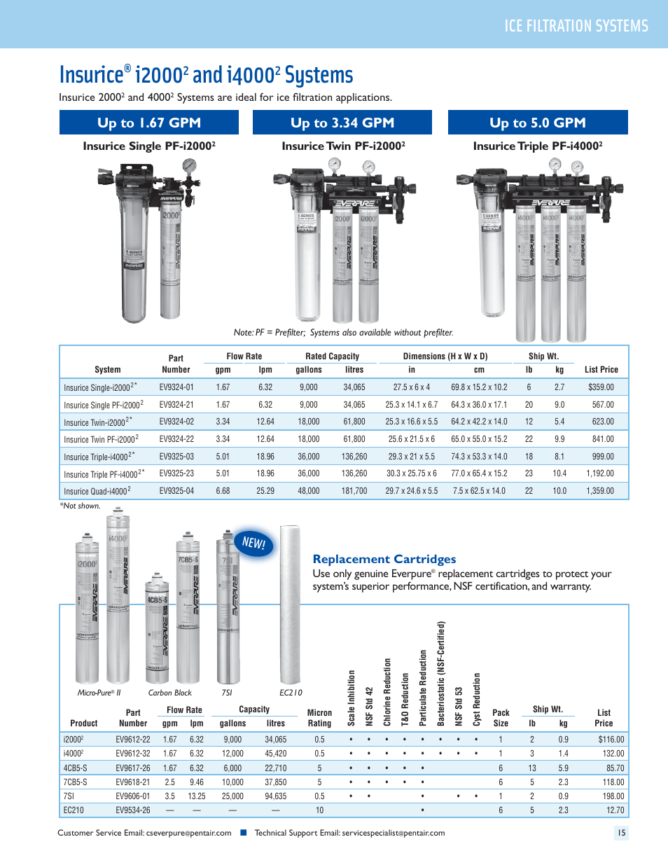 Insurice, I2000, And i4000 | Systems, Ice filtration systems, Up to 5.0 gpm, Insurice single pf-i2000, Insurice twin pf-i2000, Insurice triple pf-i4000, Replacement cartridges | Everpure QC7I Single-MH2 User Manual | Page 17 / 68
