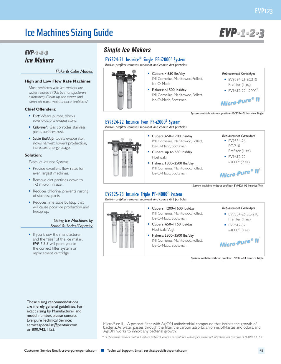 Ice machines sizing guide, Evp123, Single ice makers | Ice makers, Single pf-i2000, System | Everpure QC7I Single-MH2 User Manual | Page 47 / 68