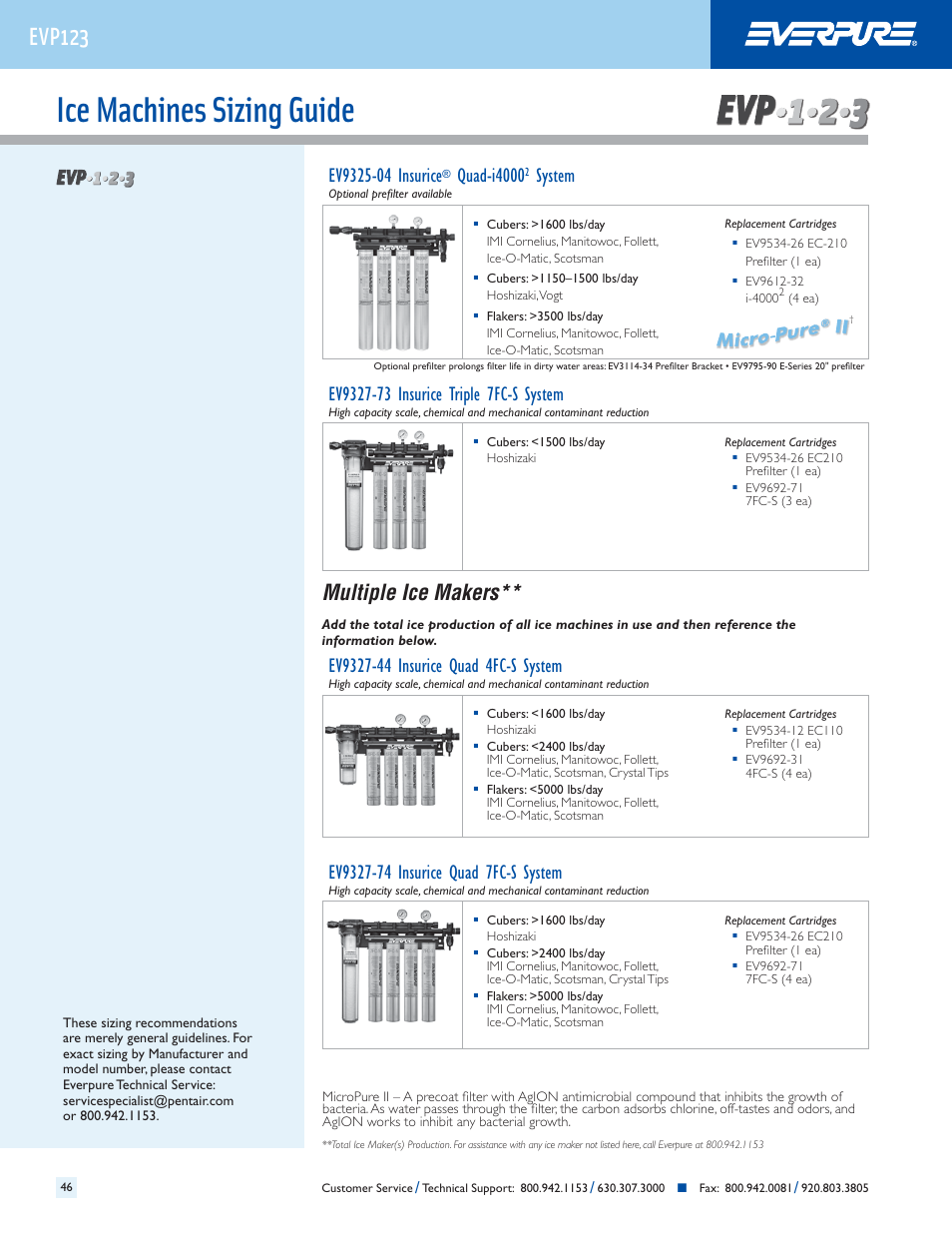 Ice machines sizing guide, Evp123, Multiple ice makers | Quad-i4000, System | Everpure QC7I Single-MH2 User Manual | Page 48 / 68