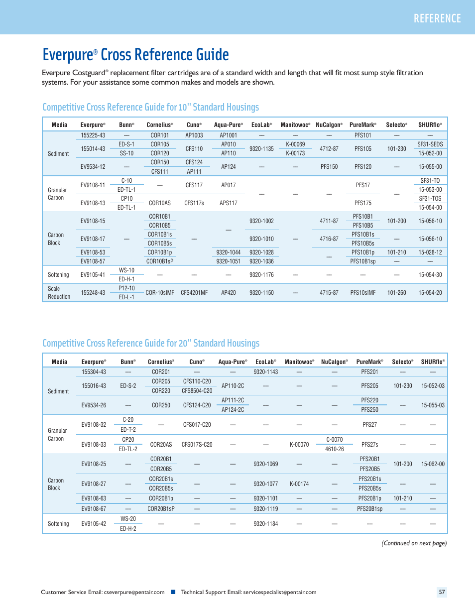 Everpure, Cross reference guide, Reference | Everpure costguard | Everpure QC7I Single-MH2 User Manual | Page 59 / 68