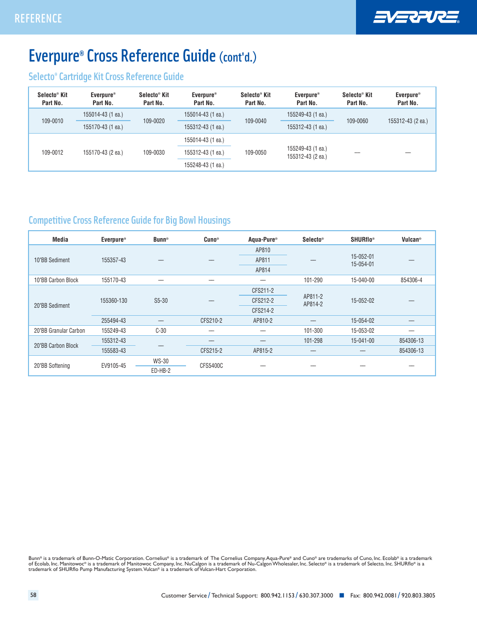 Everpure, Cross reference guide, Cont'd.) | Evp123 reference, Selecto, Cartridge kit cross reference guide | Everpure QC7I Single-MH2 User Manual | Page 60 / 68