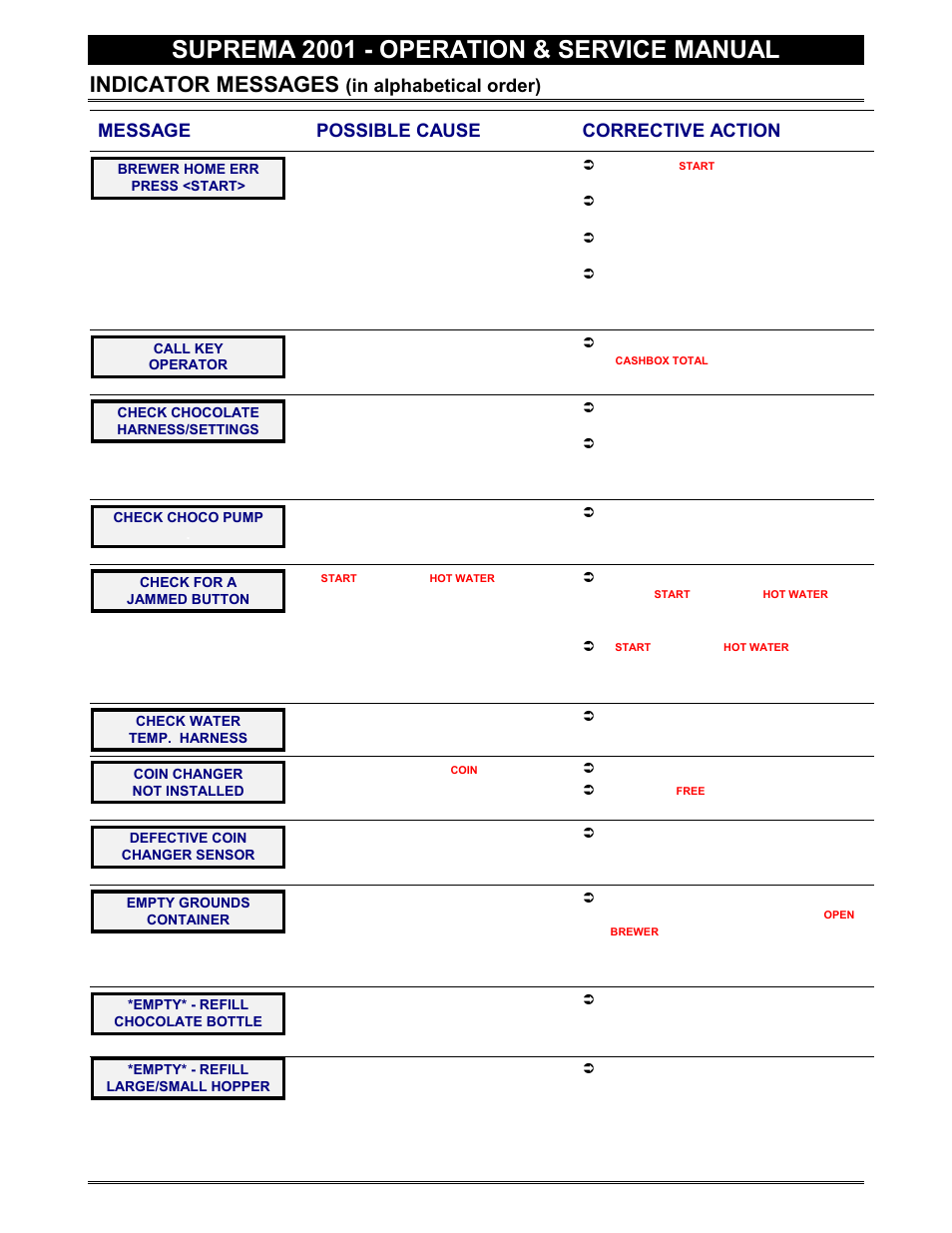 Indicator messages, Suprema 2001 - operation & service manual, Message possible cause corrective action | Everpure 2001 User Manual | Page 39 / 60