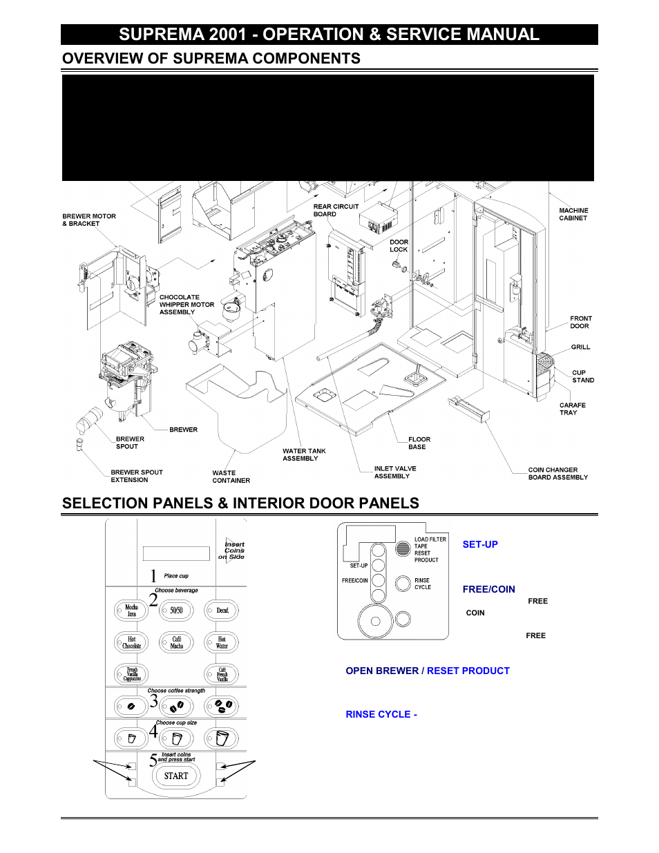 Overview of components, Selection and interior panels, Selection panel & interior door panels | Front selection panel, Has been chang, Suprema 2001 - operation & service manual, Overview of suprema components, Selection panels & interior door panels | Everpure 2001 User Manual | Page 4 / 60