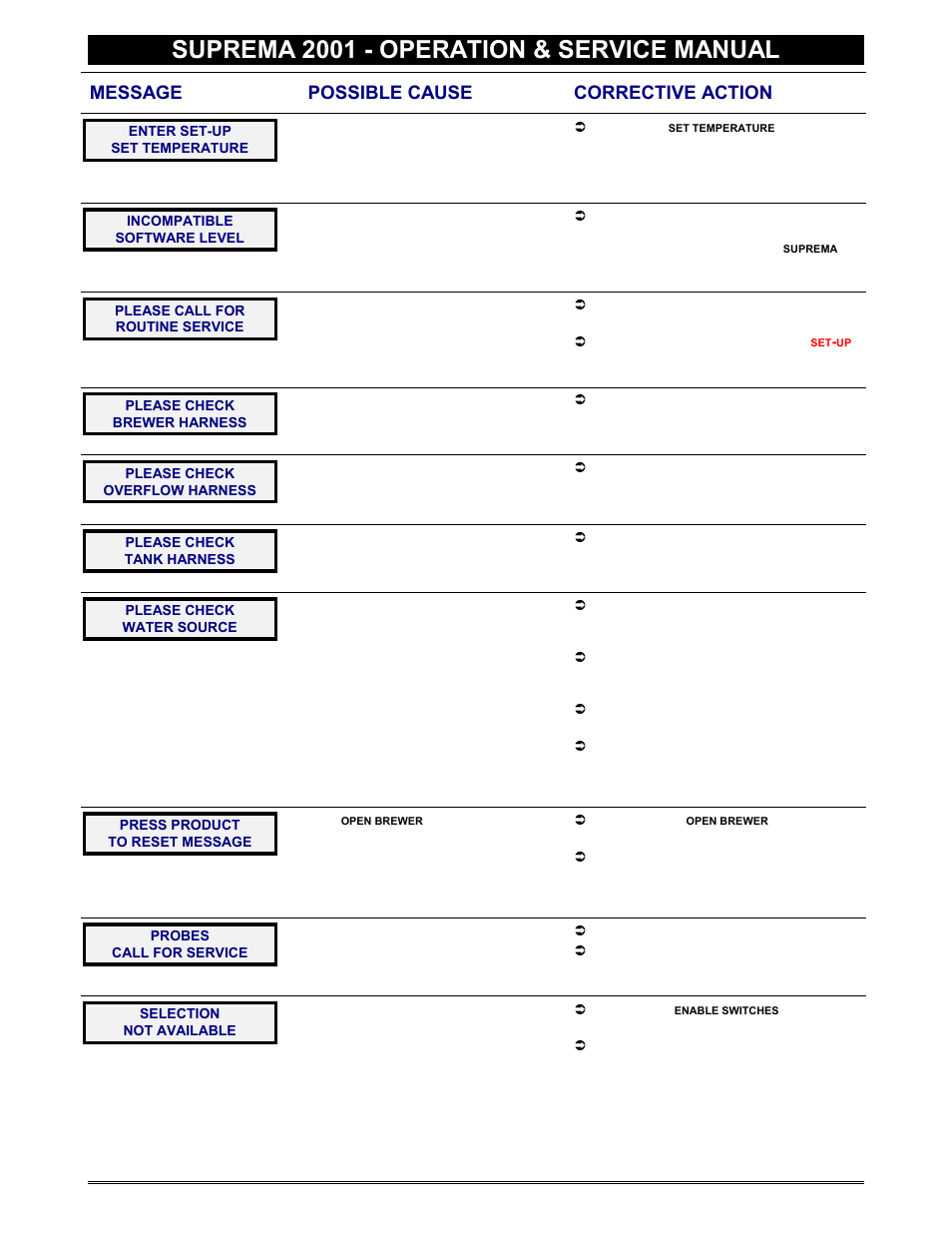 Suprema 2001 - operation & service manual, Message possible cause corrective action | Everpure 2001 User Manual | Page 40 / 60