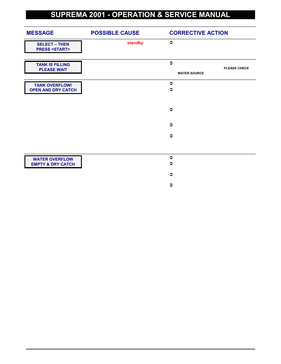 Suprema 2001 - operation & service manual, Message possible cause corrective action | Everpure 2001 User Manual | Page 41 / 60
