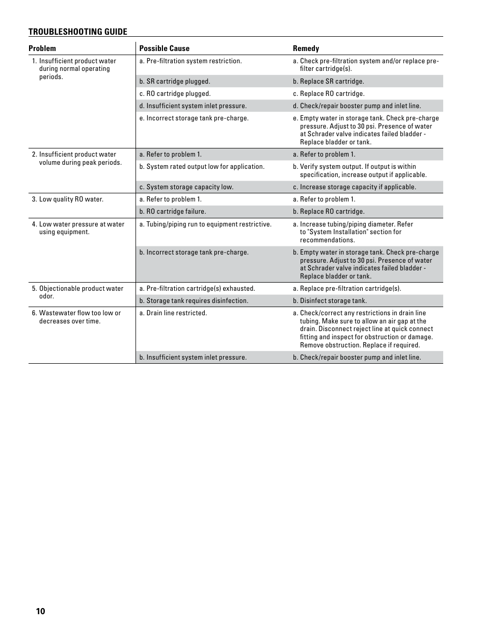 Everpure ENVI-RO User Manual | Page 10 / 16