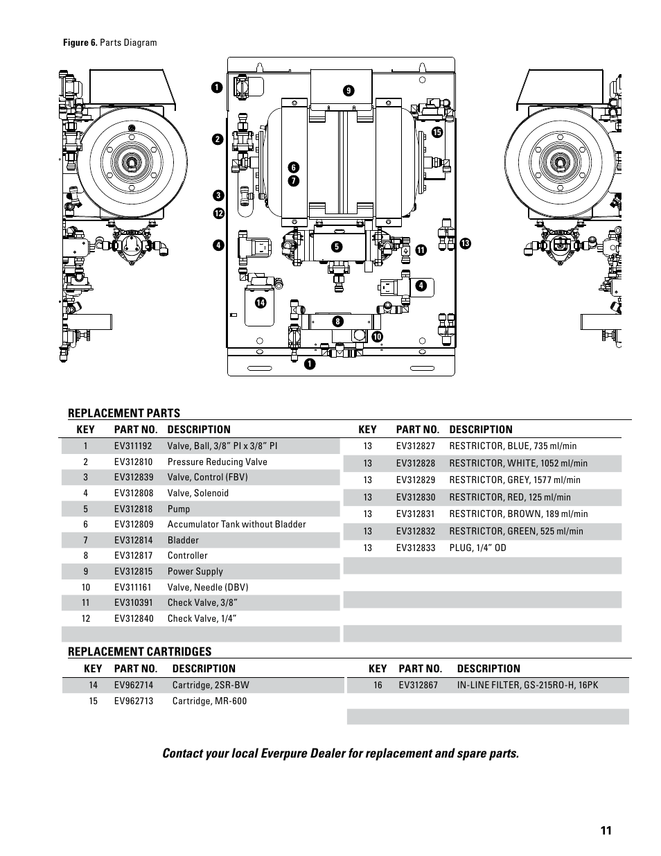 Everpure ENVI-RO User Manual | Page 11 / 16