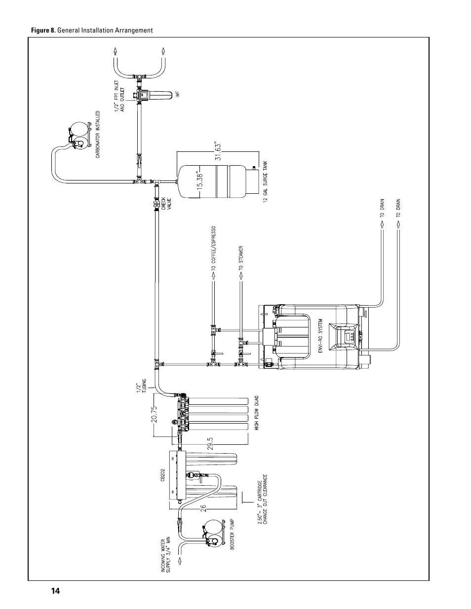 Everpure ENVI-RO User Manual | Page 14 / 16