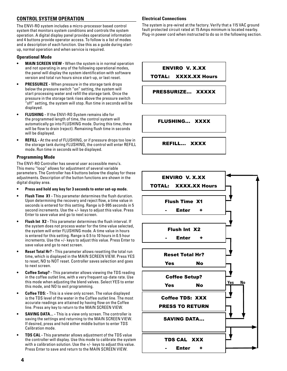 Everpure ENVI-RO User Manual | Page 4 / 16